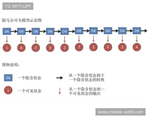 赛事数据过滤规则优化，AI模型提升球员轨迹预测准确性